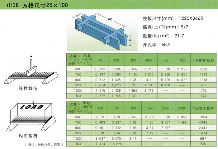 玻璃鋼模塑格柵承載性能