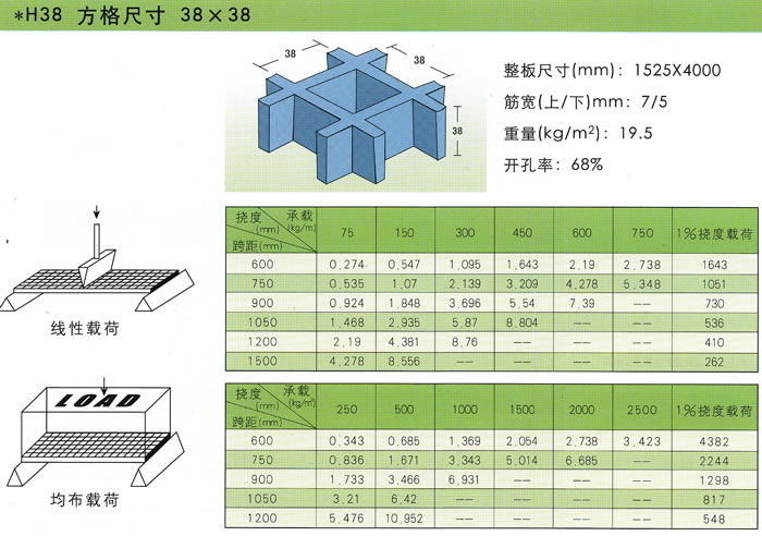 玻璃鋼模塑格柵承載性能