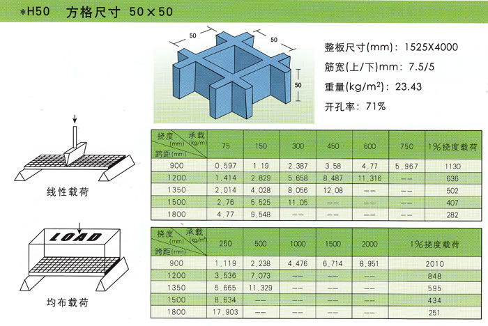 玻璃鋼模塑格柵承載性能