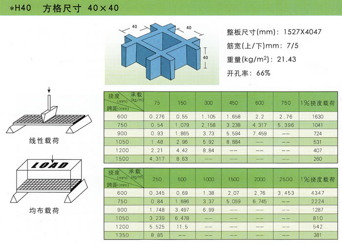 玻璃鋼模塑格柵承載性能