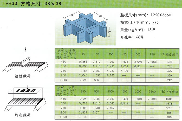 玻璃鋼模塑格柵承載性能