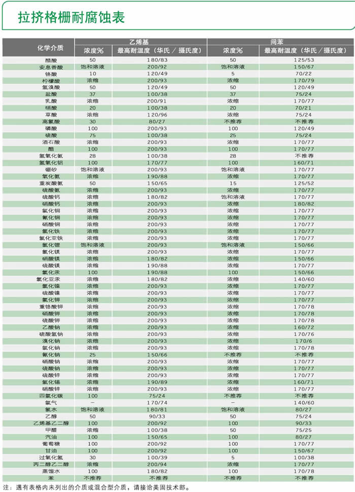 玻璃鋼拉擠格柵腐蝕表