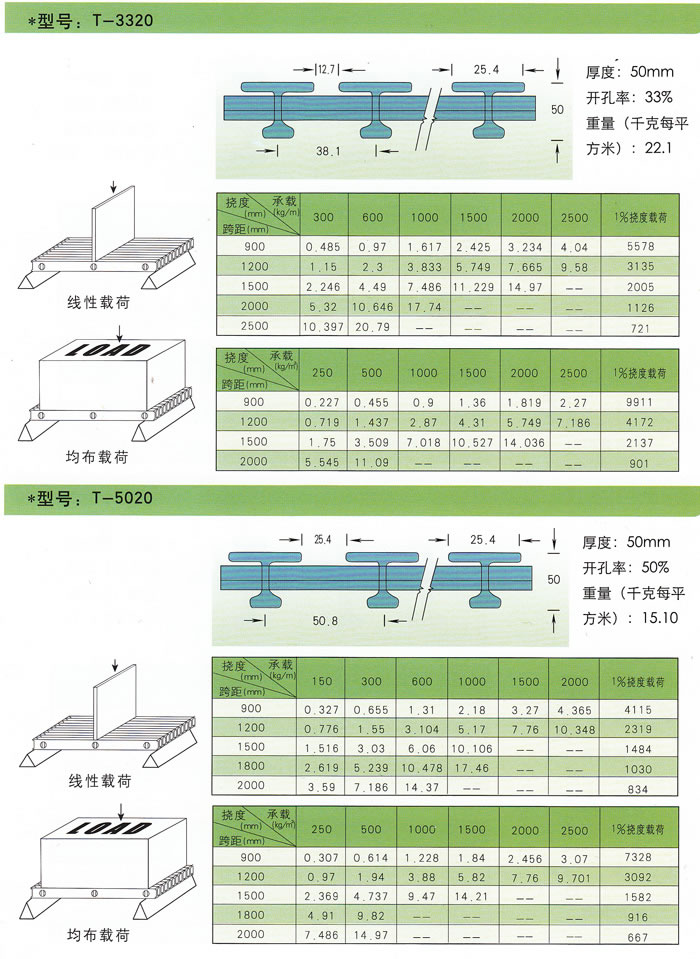 玻璃鋼拉擠格柵承載性能