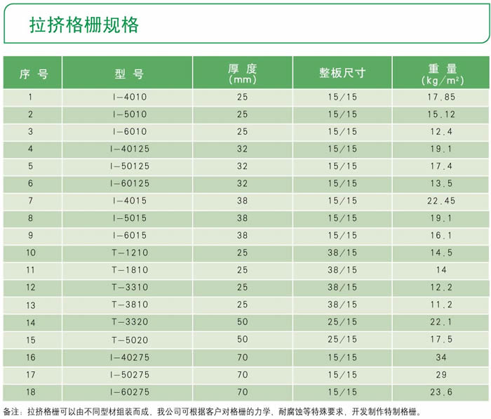 玻璃鋼拉擠格柵規(guī)格