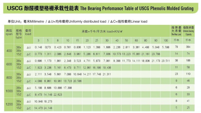 USCG酚醛格柵