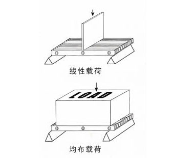 玻璃鋼拉擠型材性能